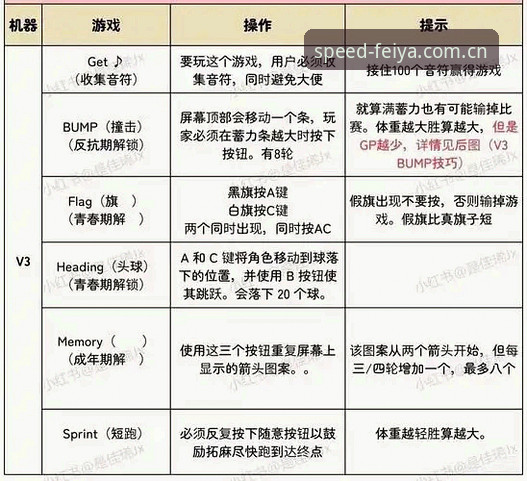 3个关键步骤掌握飞亚体育官网地址安装教程，畅享v3.0.0版本全新体验