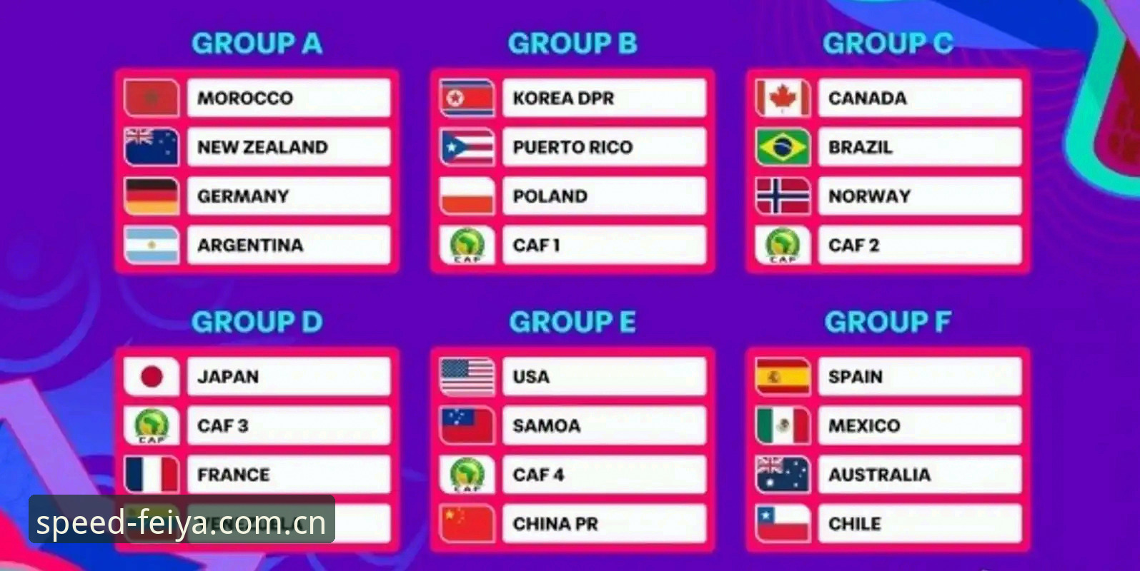 U17世界杯抽签结果揭晓：中国男足vs西班牙女足vs美国，飞亚体育平台深度解析两大战区对比